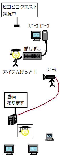 ゲーム実況5