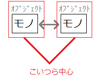 Object-Oriented（オブジェクト・オリエンテッド）13