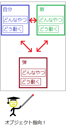 Object-Oriented（オブジェクト・オリエンテッド）7