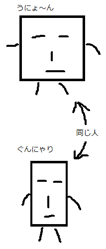 リキッドレイアウト