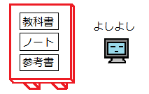 メモリ11