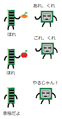 メモリ19