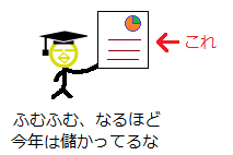 未加工データ