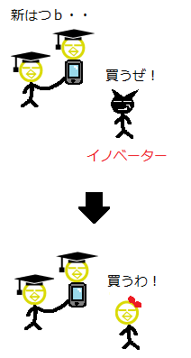 イノベータ理論5