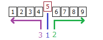 二分探索法4