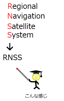 RNSS3