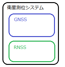 衛星測位システム2