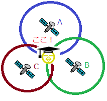 衛星測位システム5