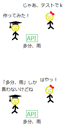 APIモック12