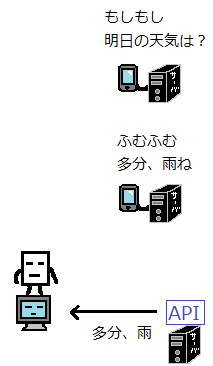 APIモック6