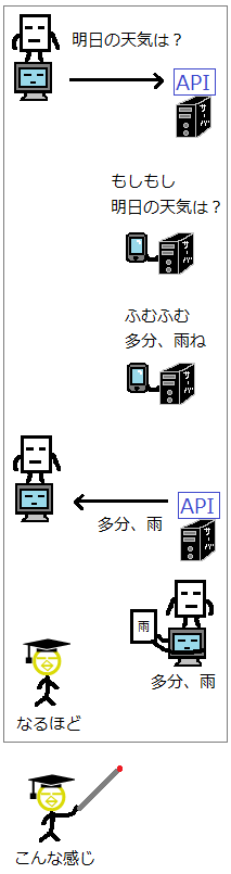 APIモック8