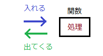 ハッシュ関数