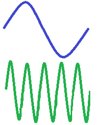 周波数3