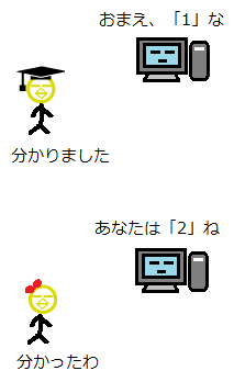 ユーザID3