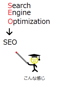 SEO2