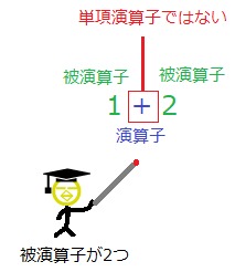 単項演算子6