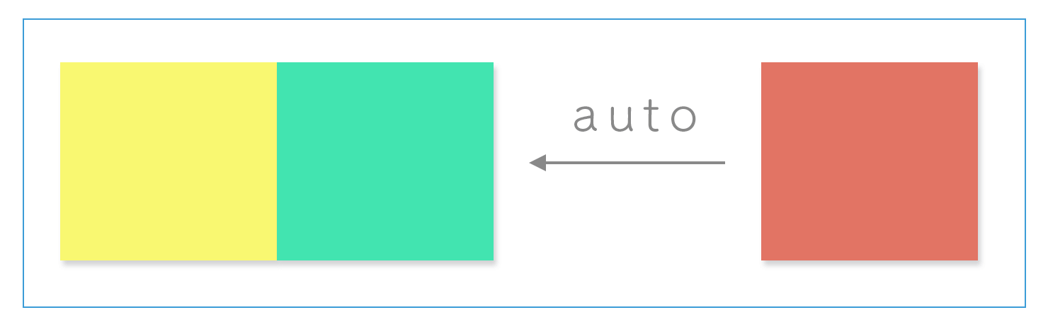 flexboxでmarginのautoを使う