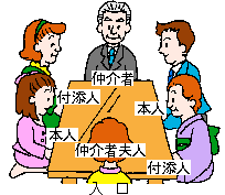 縁談