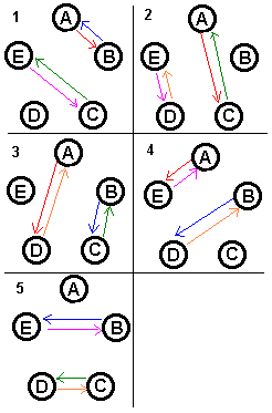 ボストンサークル