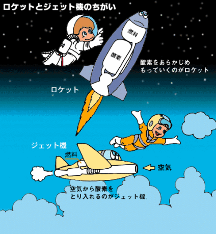 ロケットの構造