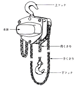 チェーンブロック