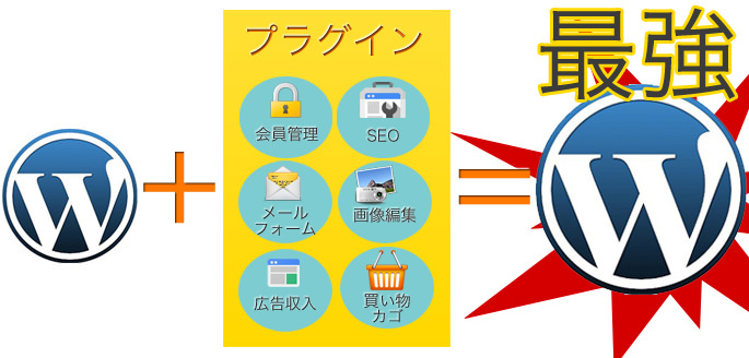 WordPressプラグインの基本と使い方