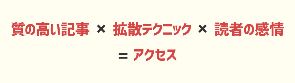 アクセスを増やす公式