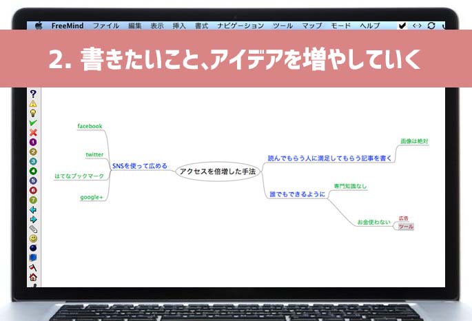 書きたいことアイデアを枝分かれに増やしていく