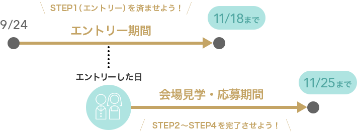 エントリー・応募期間について