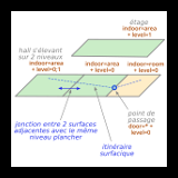 Projets cartographiques