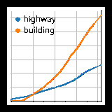 Statistiques