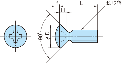 鉄 ＋丸皿小ねじ 図面