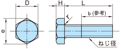鉄 六角ボルト 図面