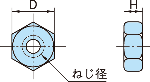 ステンレス(低温黒色クロム処理) 六角ナット・2種 図面