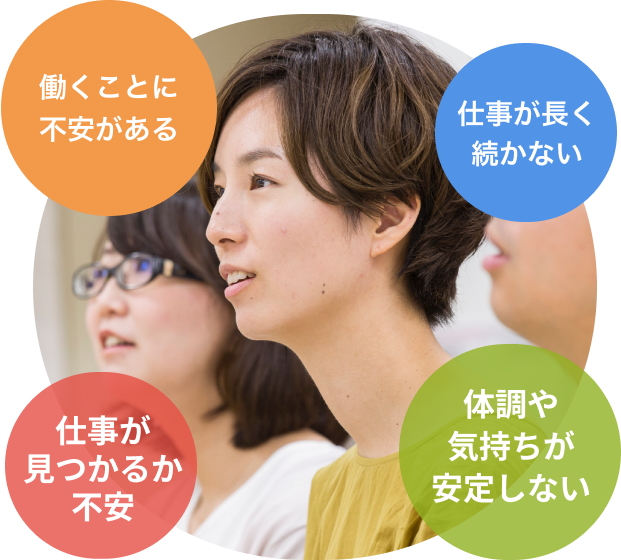 働くことに不安がある、仕事が長く続かない、仕事が見つかるか不安、体調や気持ちが安定しない