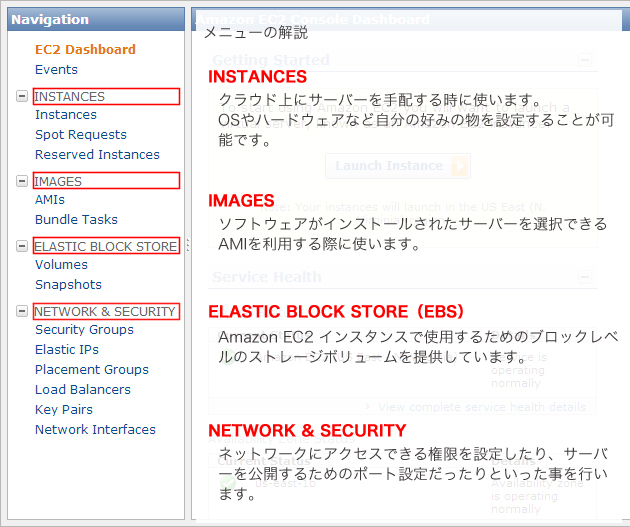 EC2コントロールパネルメニュー