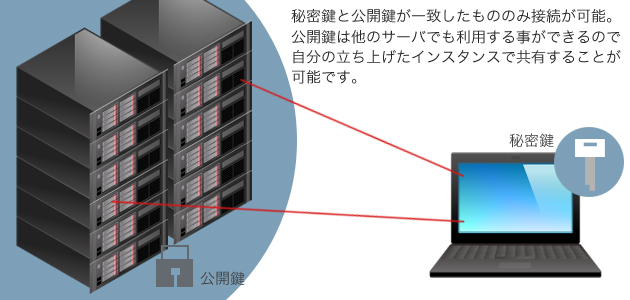 KeyPair