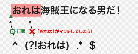 否定先読み。行頭に「おれは」を含まない文字列のマッチング。