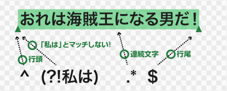 行頭に「私は」を含まないのでマッチ。