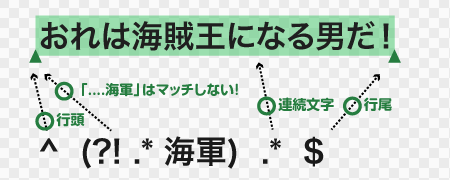 海軍を含まない正規表現。マッチする。