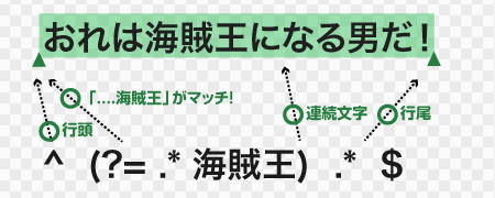 肯定先読みによるマッチング例。