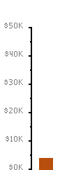 Fundraising Meter