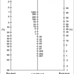 likelihood-ratio-150x150.png