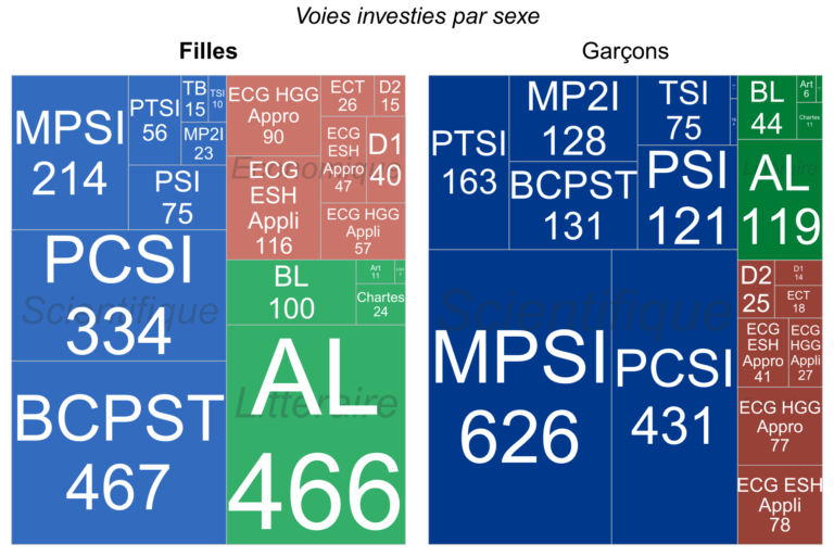 Note de l’Observatoire du Bien-être n°2024-08 : Je ne regrette rien – le bien-être en classe préparatoire aux Grandes écoles