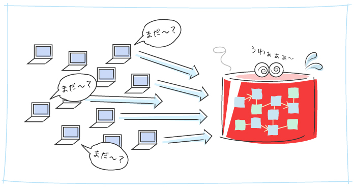 読み込み速度負荷的な503