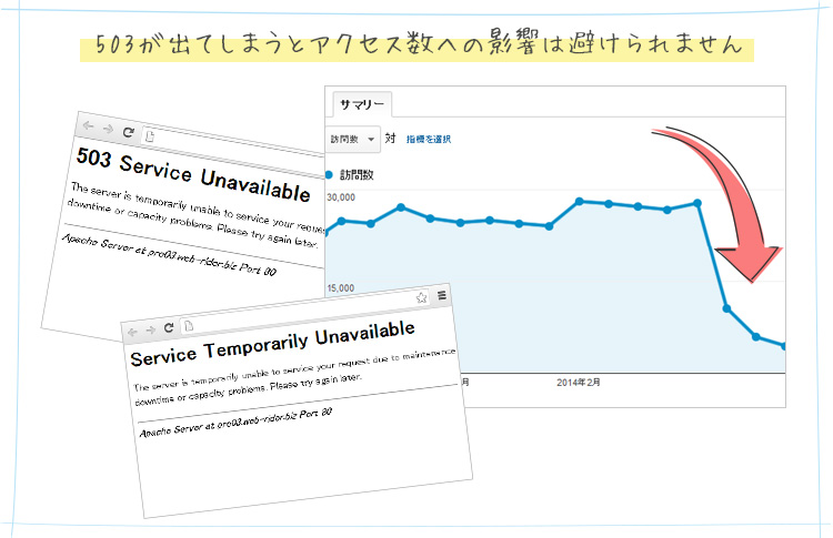 503が出てしまうとアクセス数への影響は避けられません