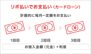 リボ払いでお支払い（カードローン）