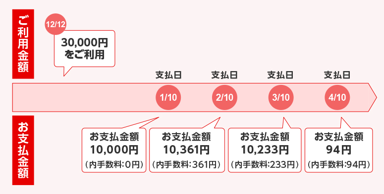 お支払例の図