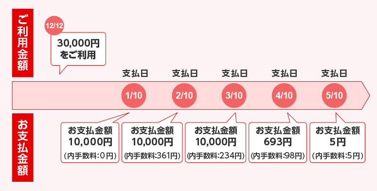 お支払例の図