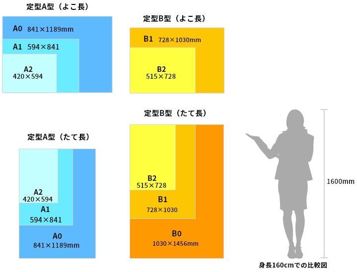 サイズ比較